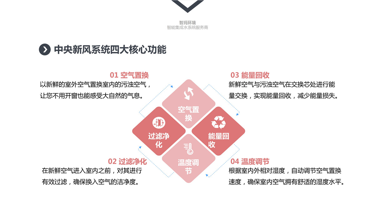 122508591708_0中央新风系统_9.jpg