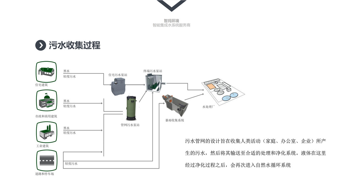 122509140458_0污水提升系统_12.jpg