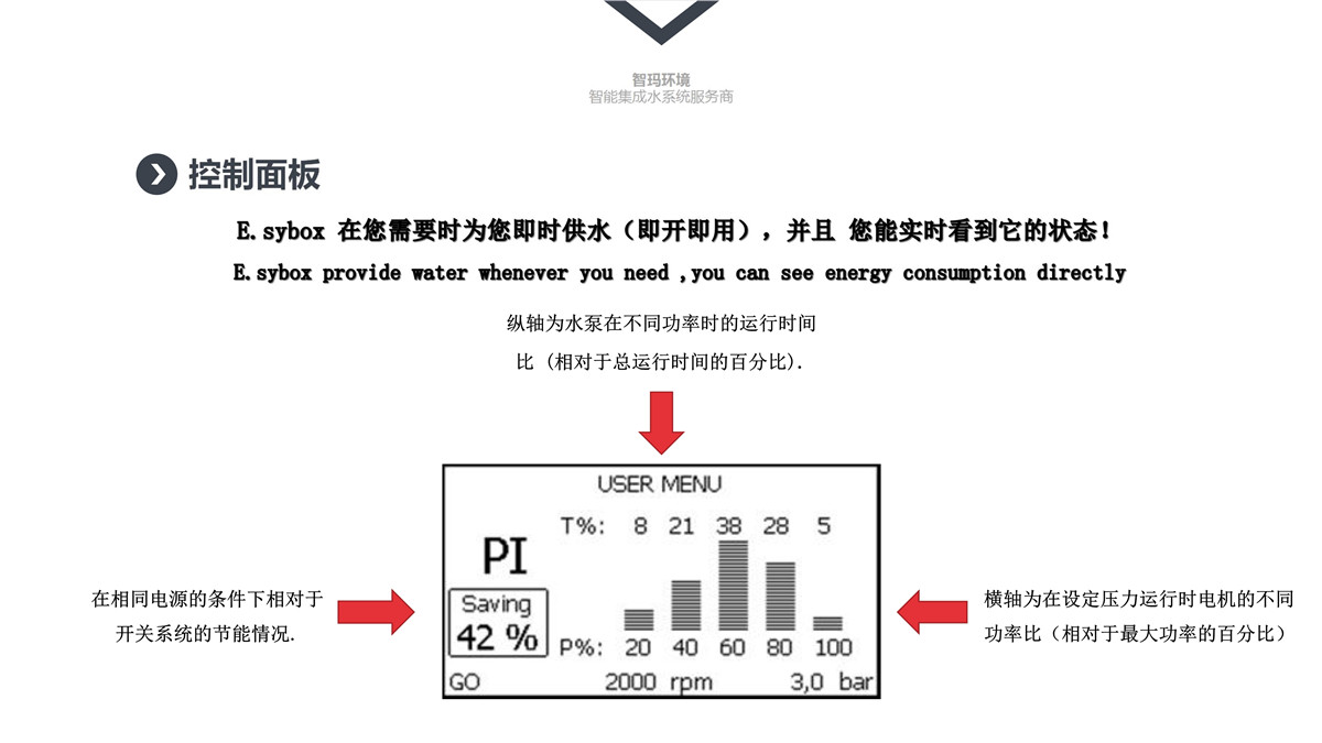 122509475909_0电子变频增压系统_7.jpg